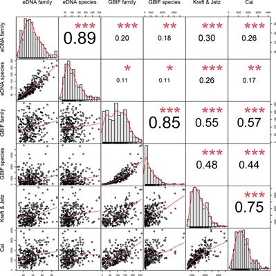 Metabarcoding of soil environmental DNA to estimate plant diversity globally